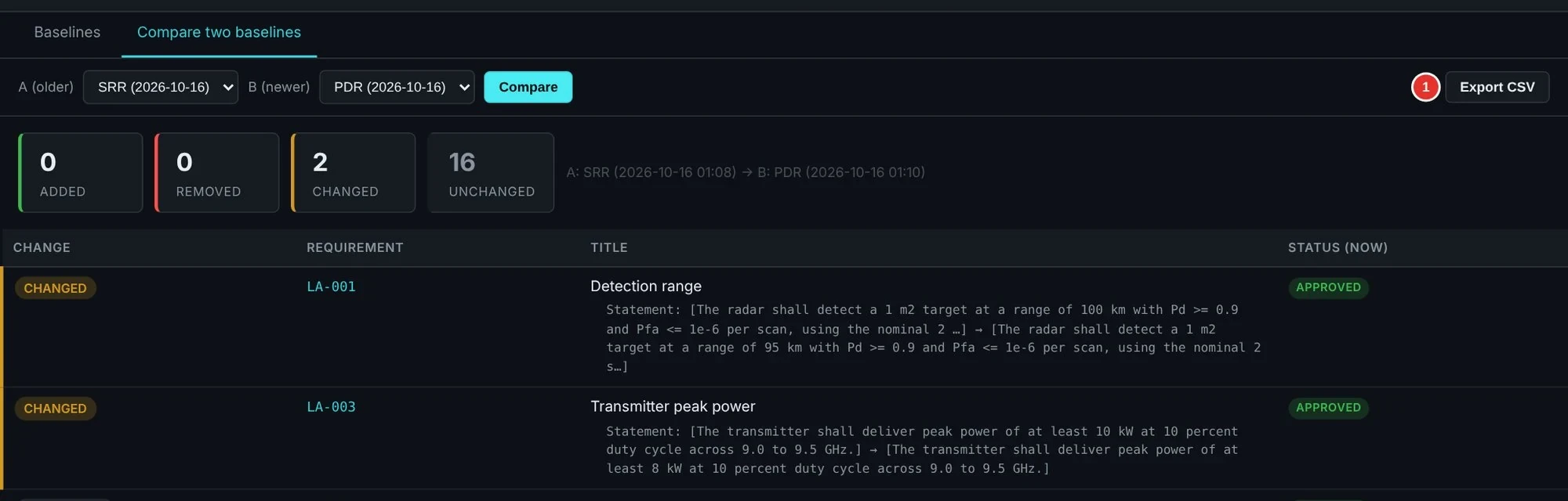 RTM baseline comparison showing the earlier and changed requirement statements