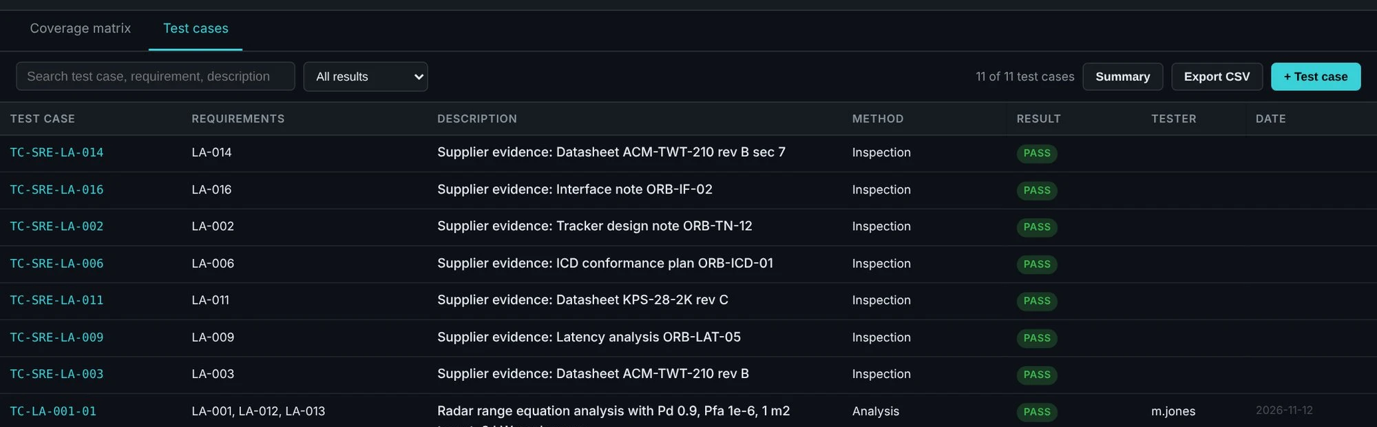 RTM test cases with results and evidence references