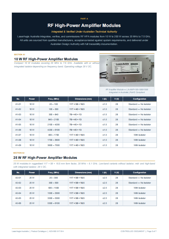 RF High-Power Amplifier Modules